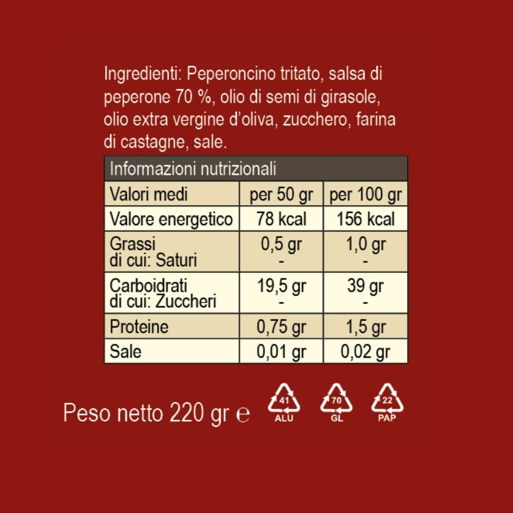 Marmellata di peperoncini