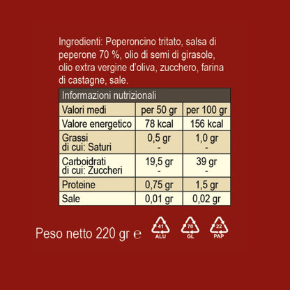 Marmellata di peperoncini