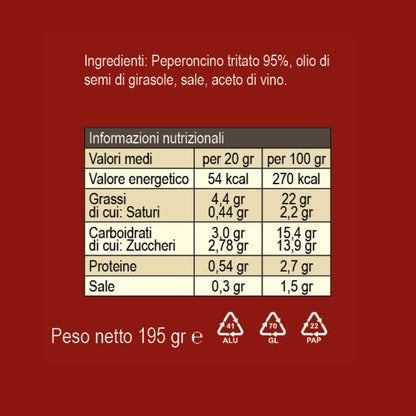 Grüne Chilischote in Öl